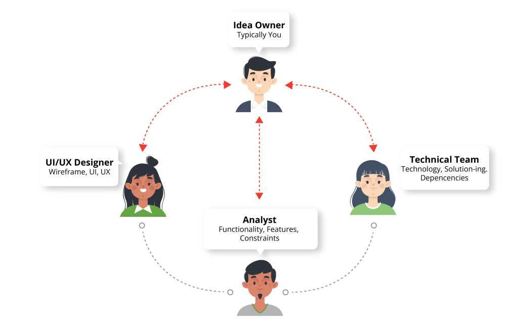 communication process